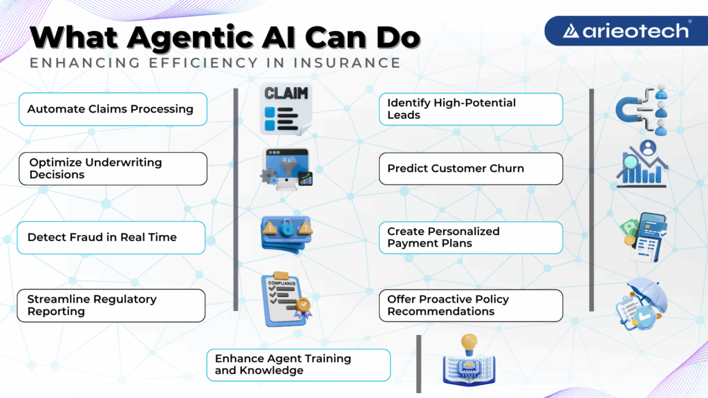 Agentic AI